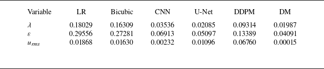 Figure 29