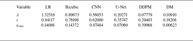 Figure 31