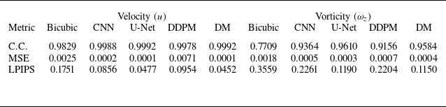 Figure 13