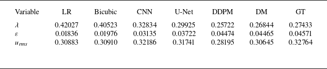Figure 17