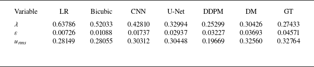 Figure 18