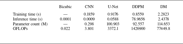 Figure 19