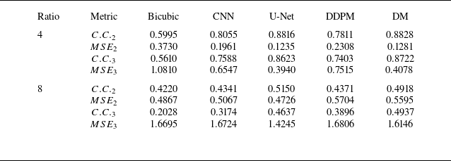 Figure 21