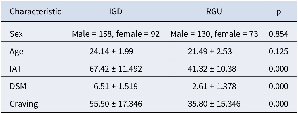 Figure 0