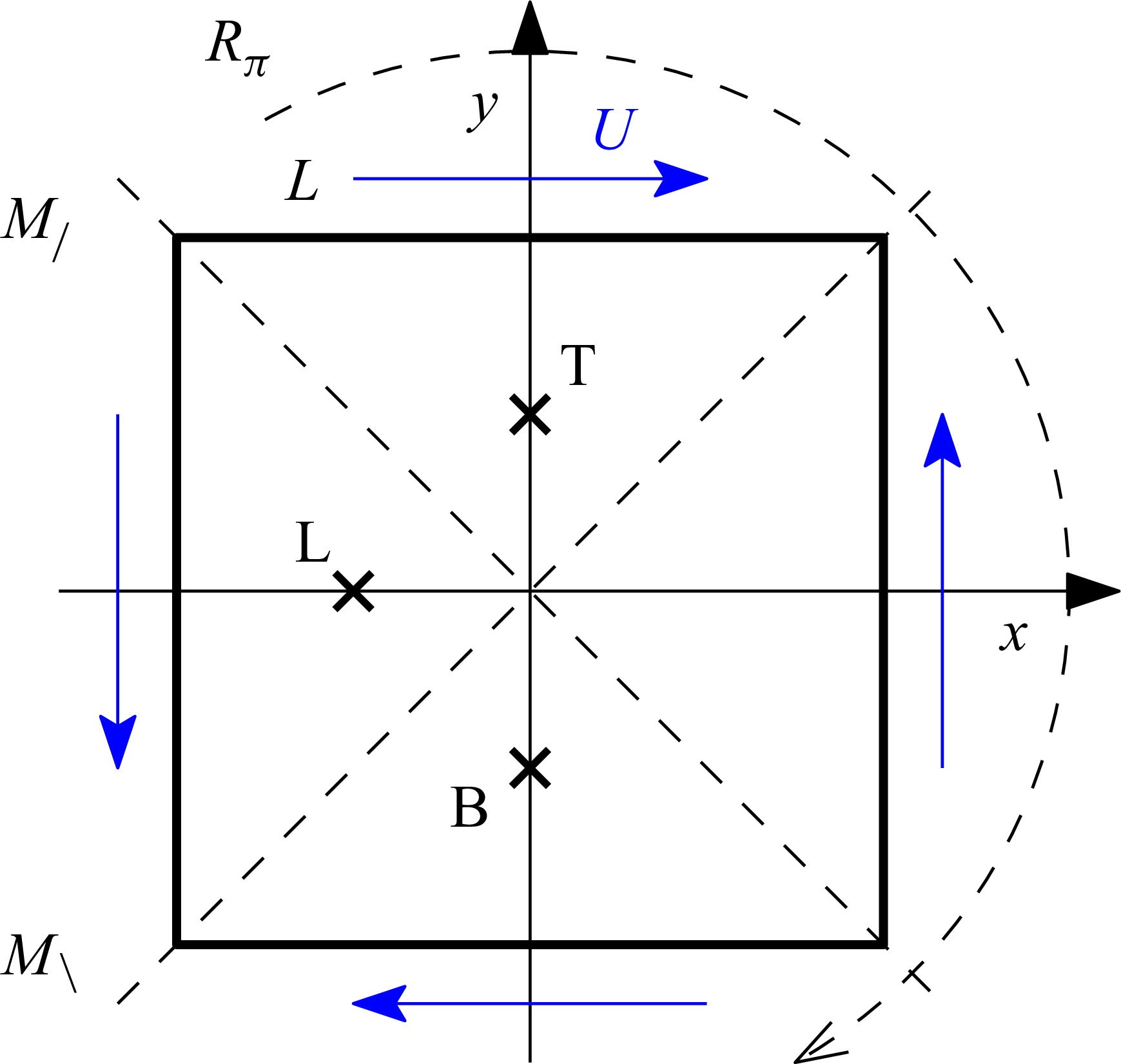 Figure 0