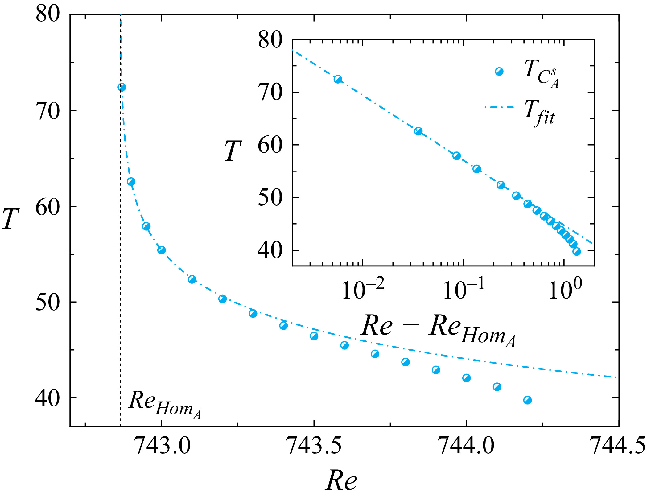 Figure 17