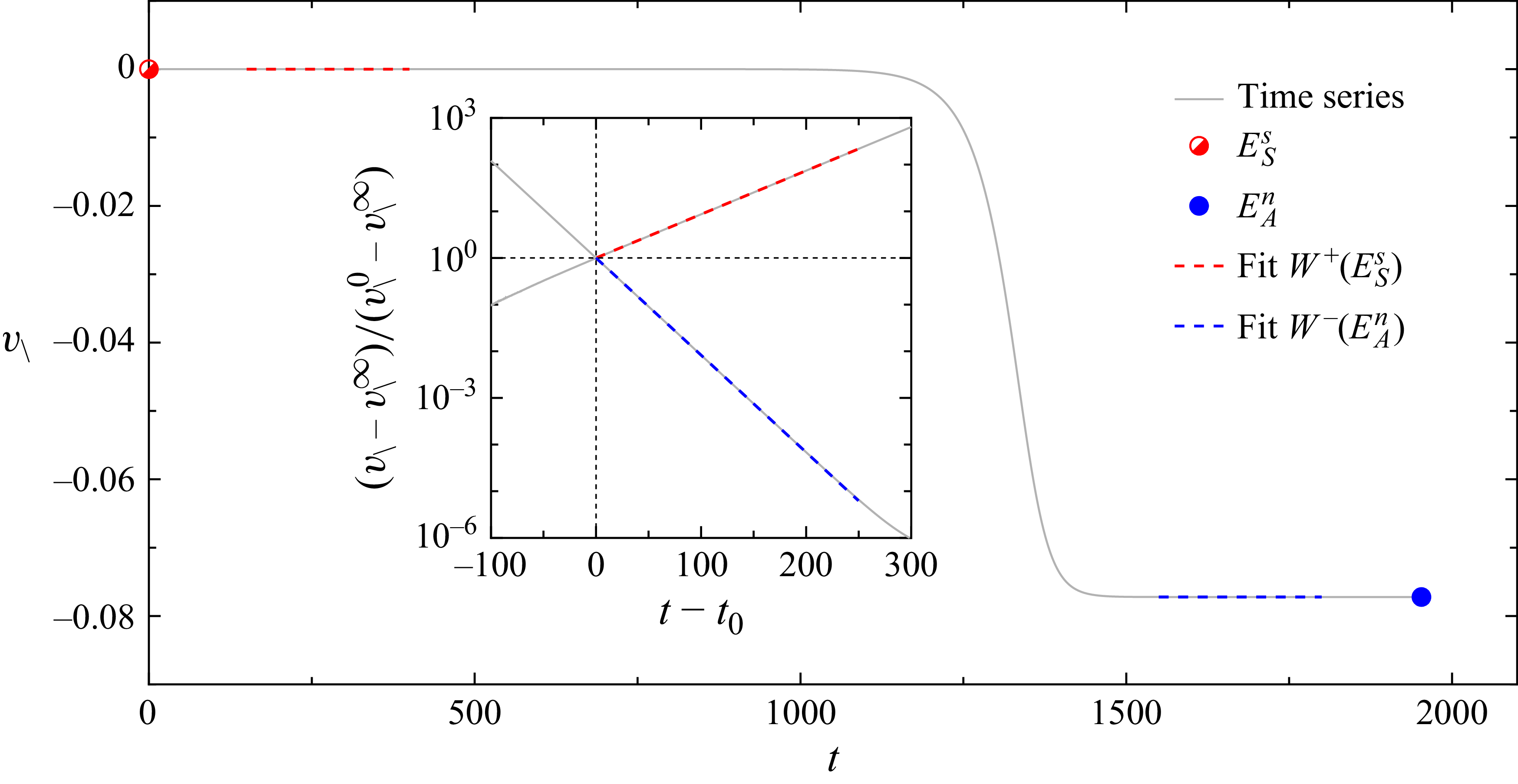 Figure 27