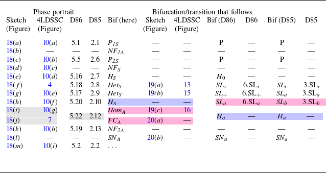 Figure 19