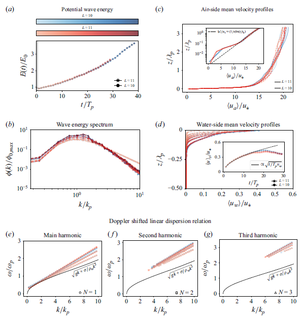 Figure 7