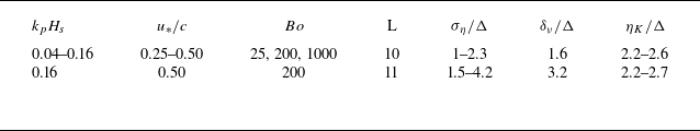 Figure 8