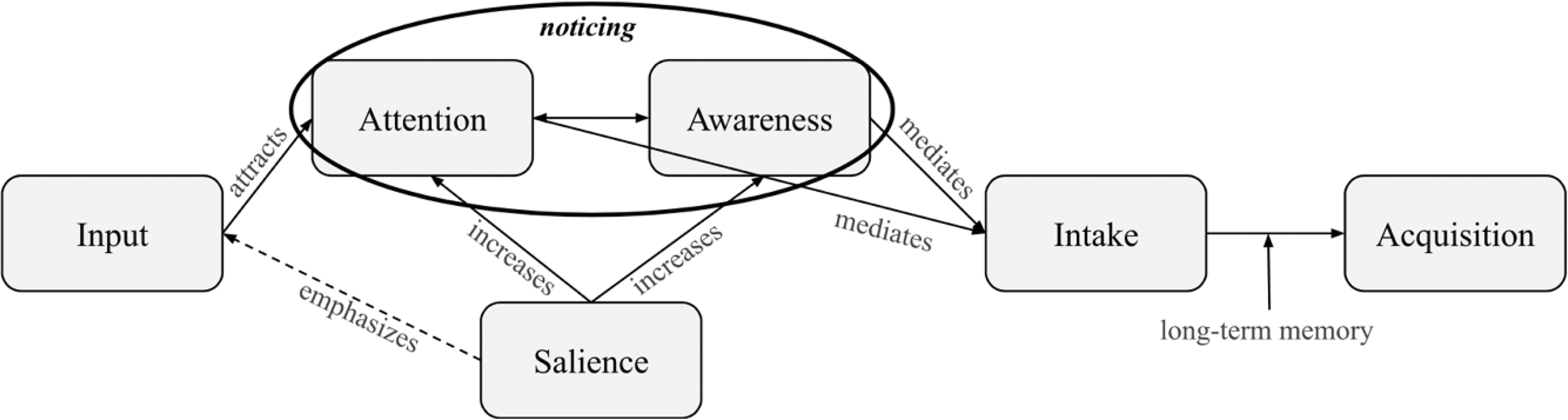 Figure 0