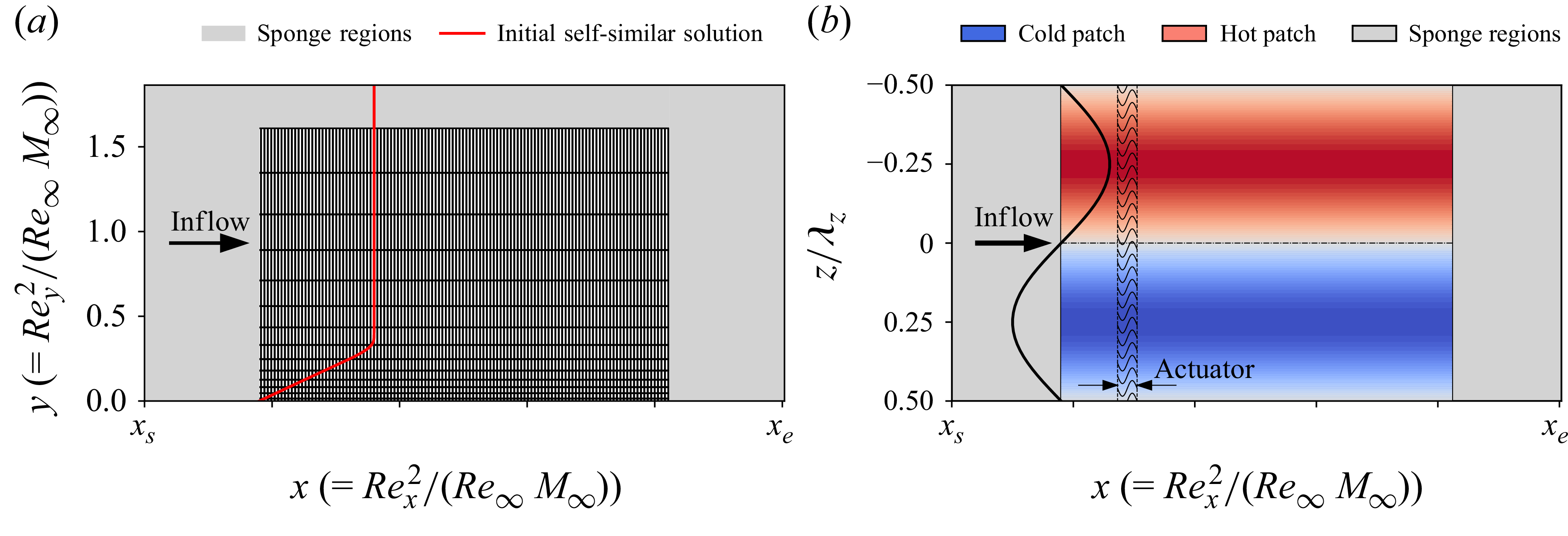 Figure 0