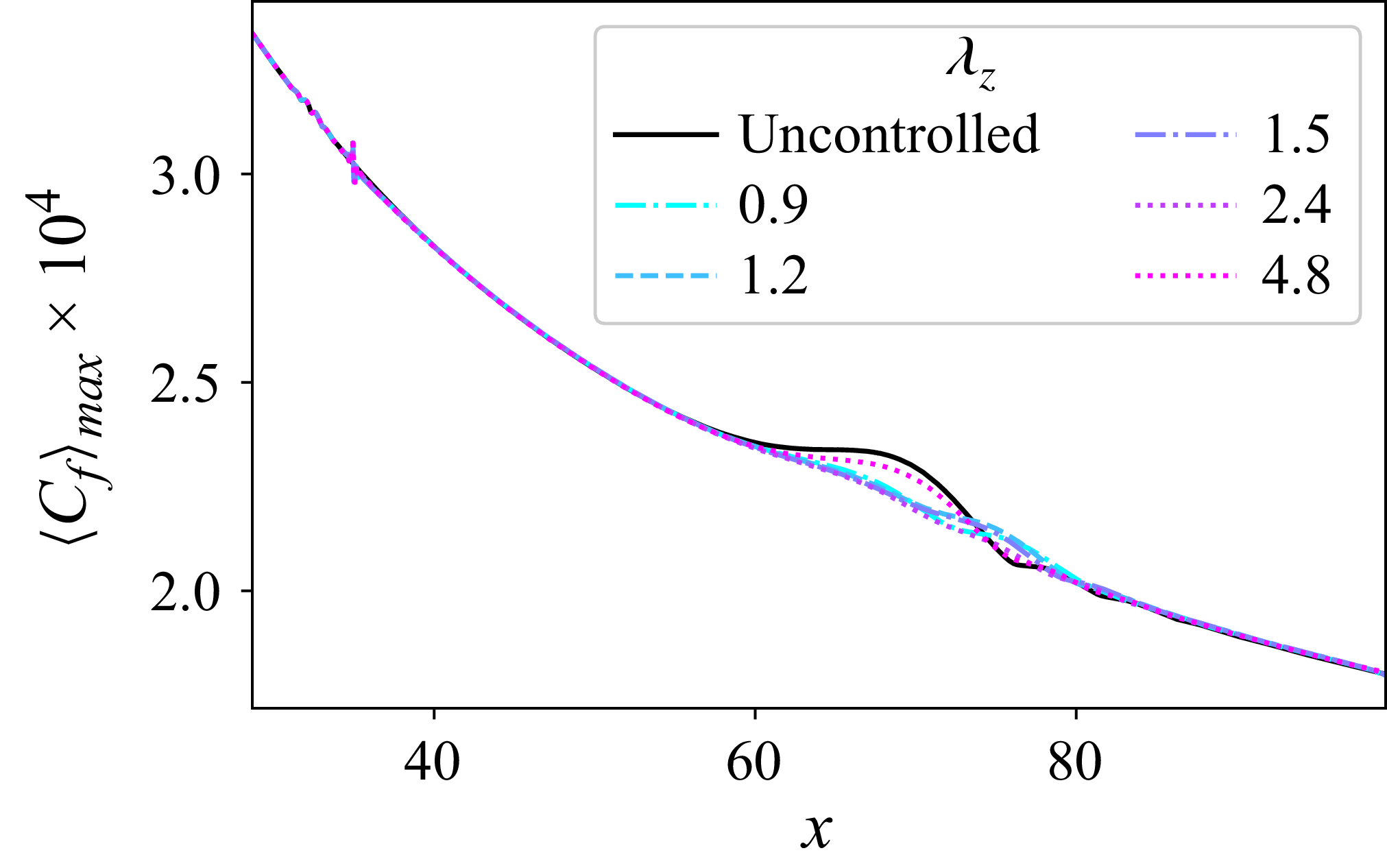 Figure 11