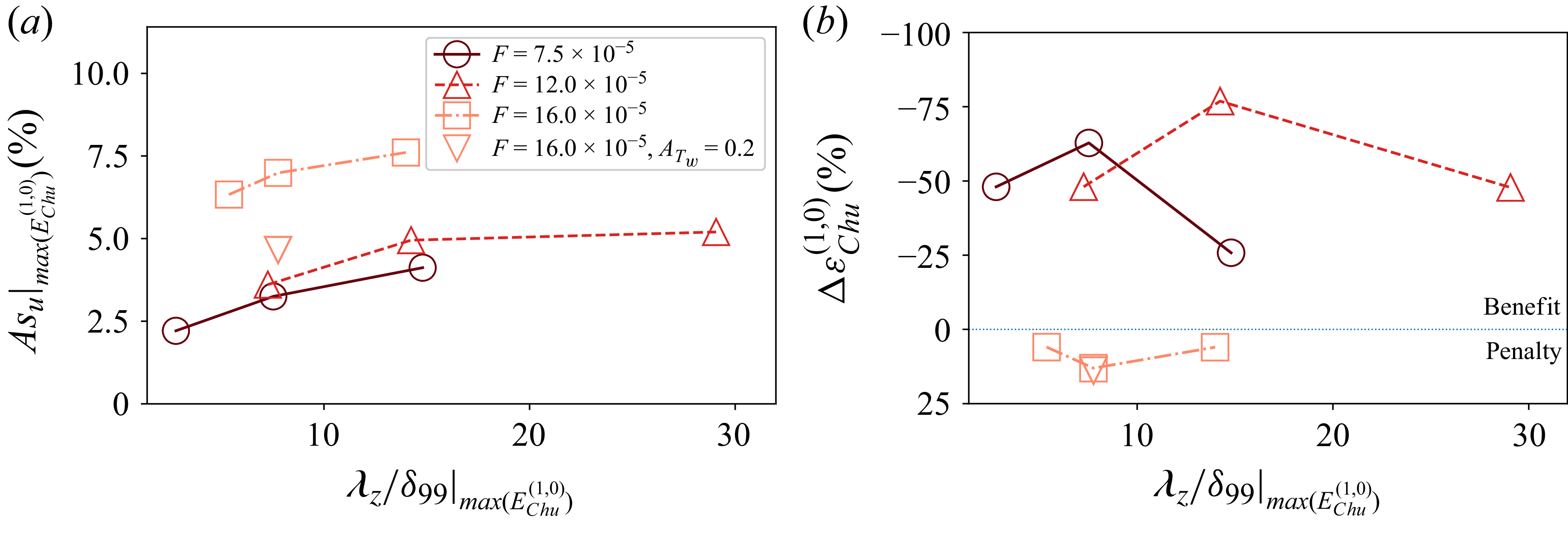 Figure 18