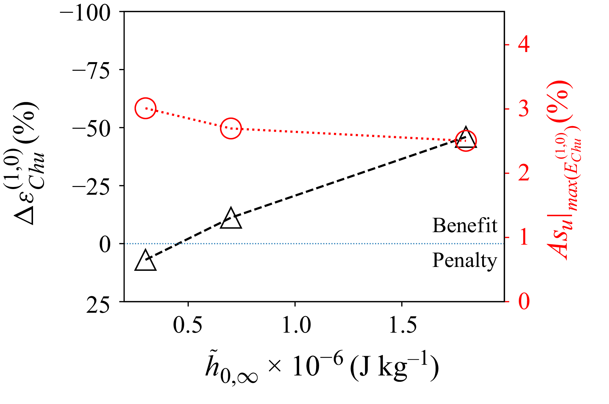 Figure 22
