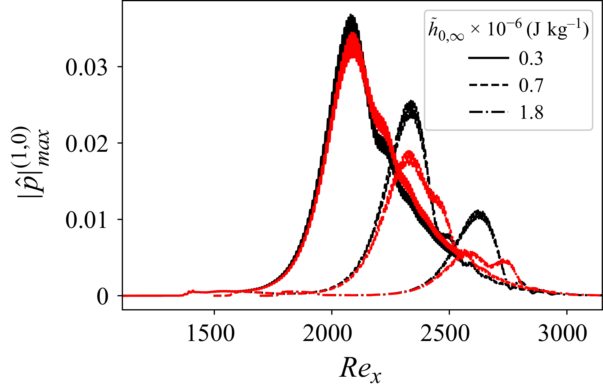 Figure 24