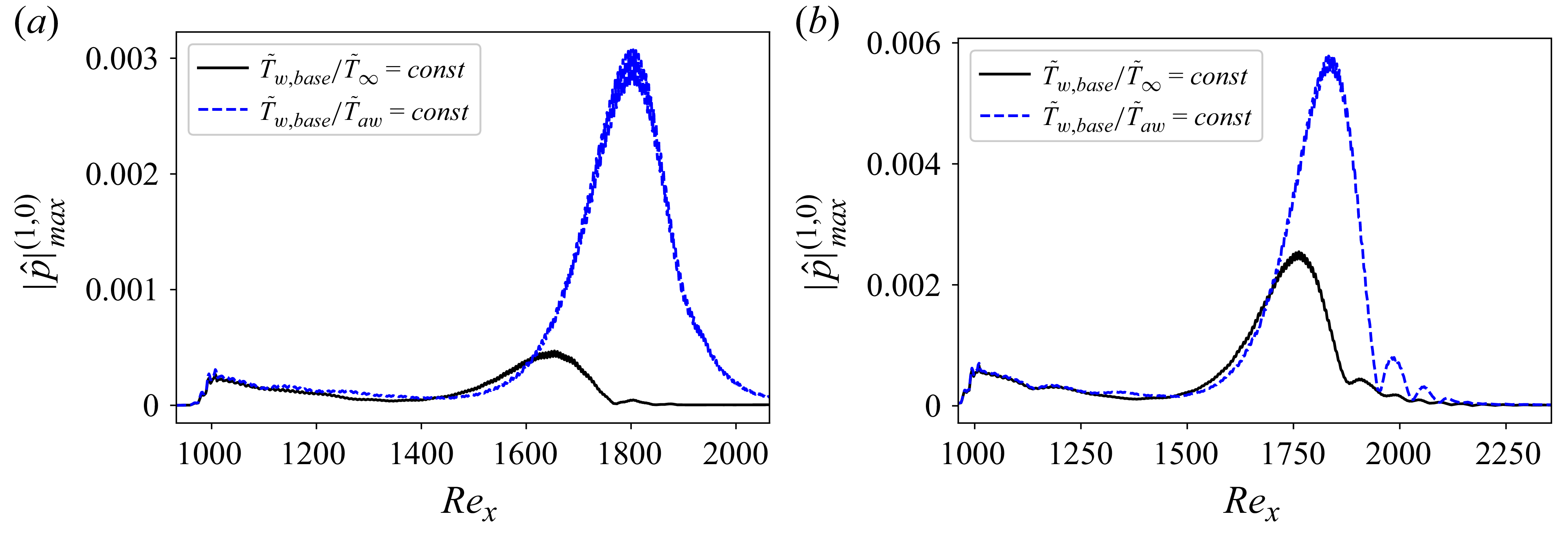 Figure 26