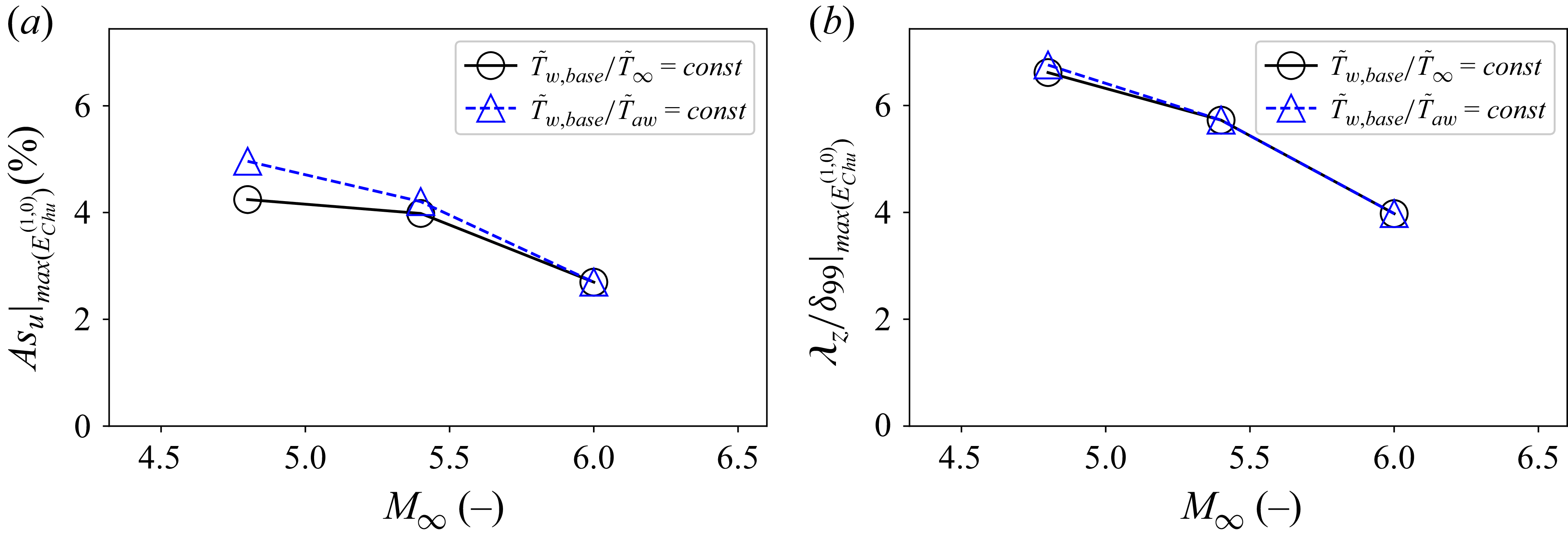 Figure 27