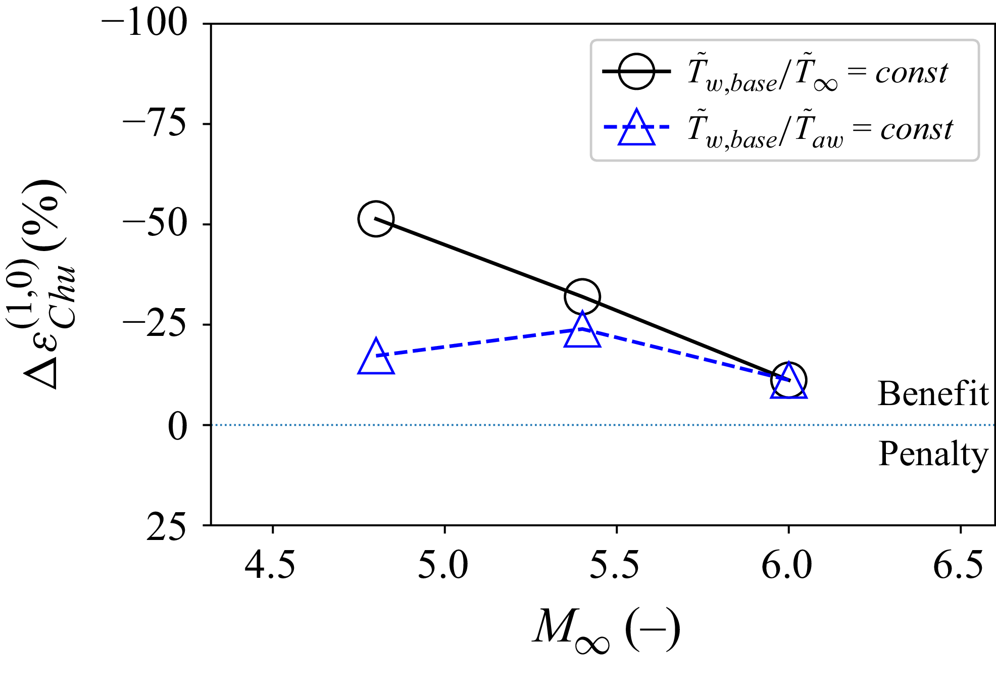 Figure 28