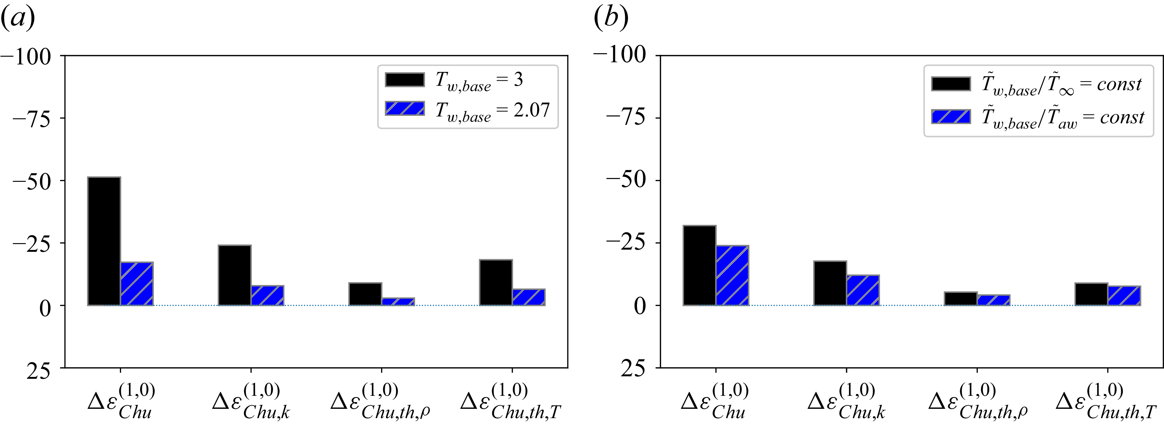 Figure 29