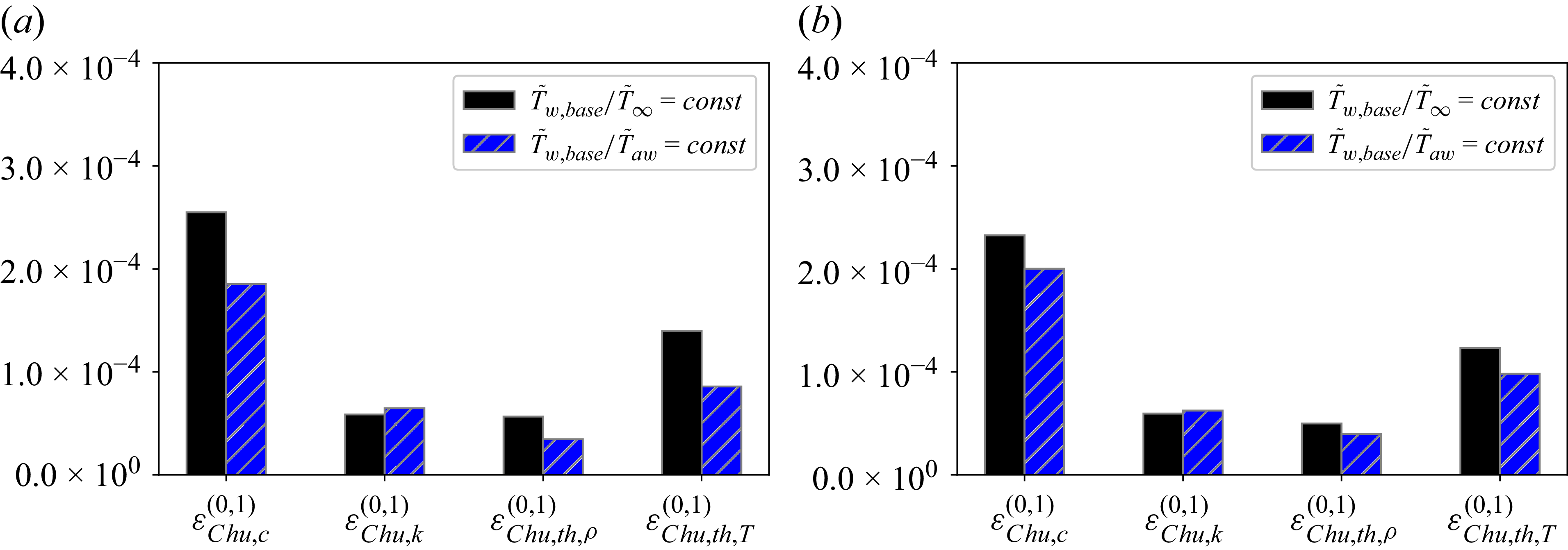 Figure 30