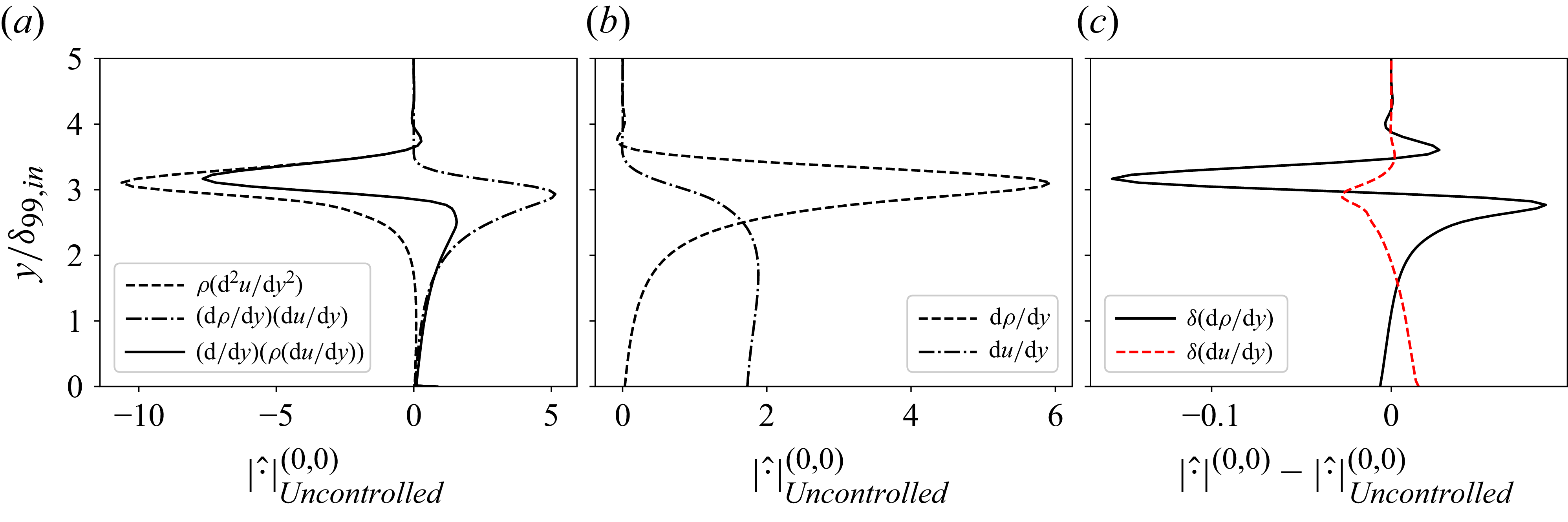 Figure 33
