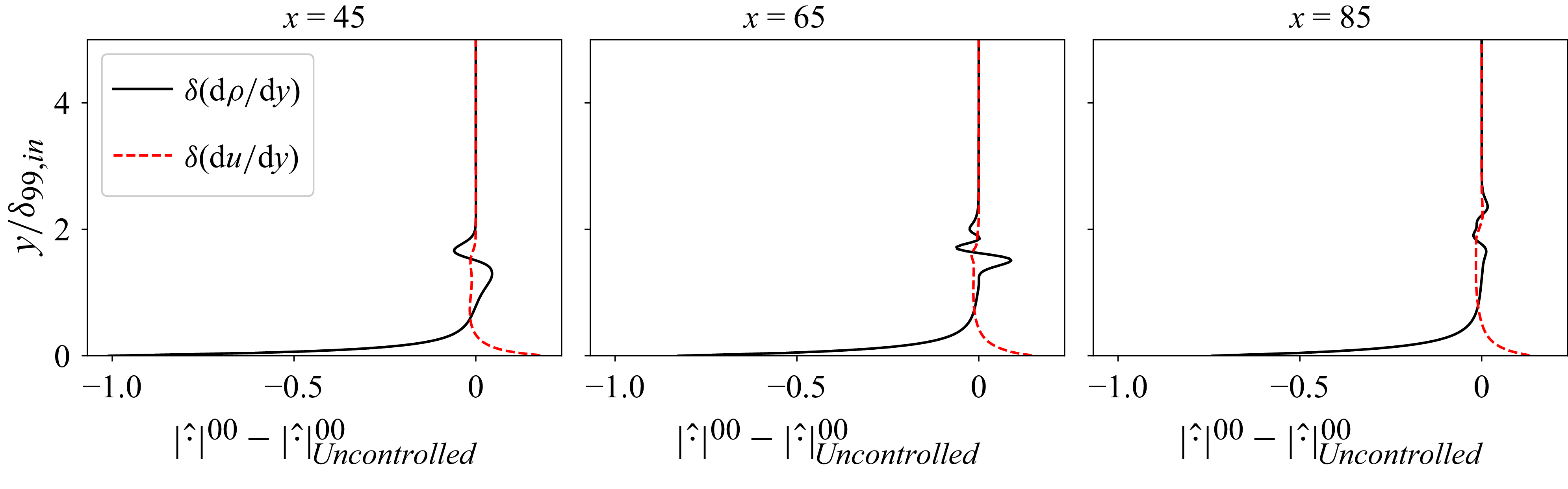 Figure 34