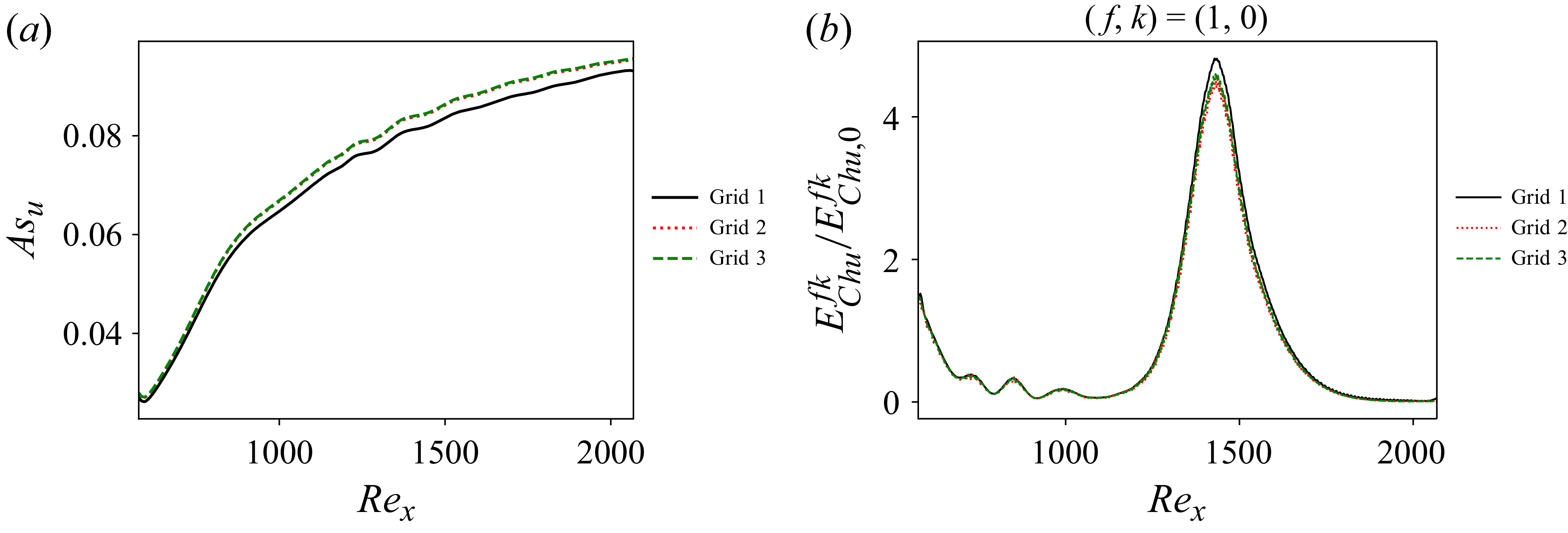 Figure 36