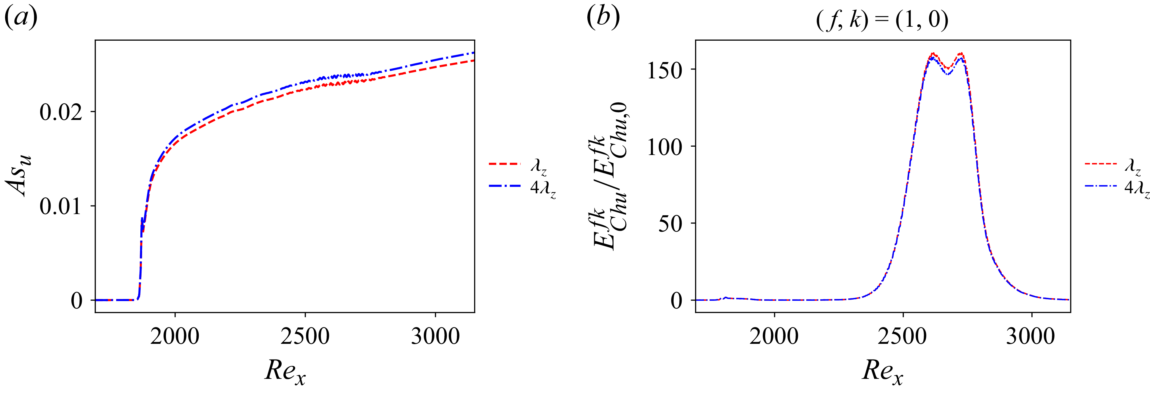 Figure 39