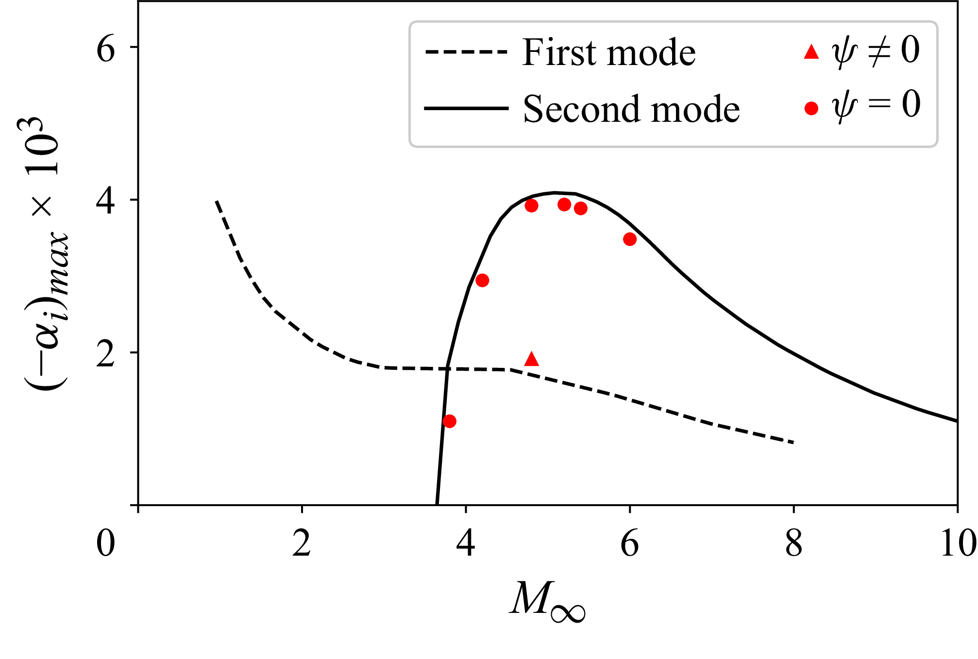 Figure 40