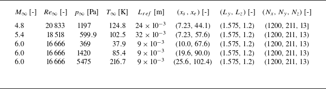 Figure 20