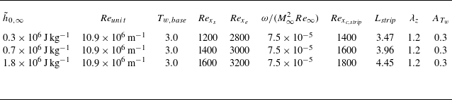 Figure 21