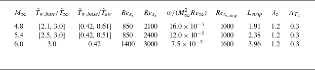 Figure 25