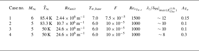 Figure 31