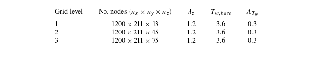 Figure 35