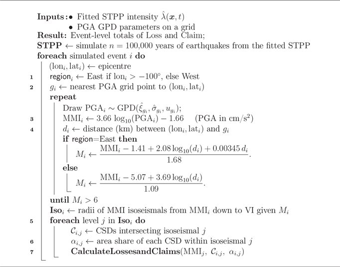 Figure 27