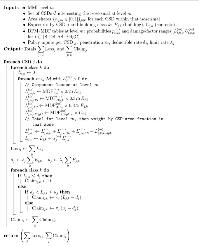 Figure 28