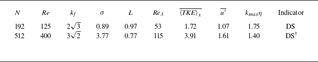 Figure 0