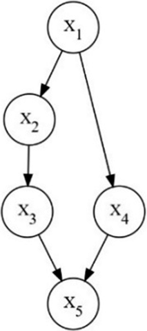 Figure 0