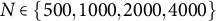upper N element of backslash l comma b comma r comma a comma c e Baseline 500 comma 1000 comma 2000 comma 4000 comma r comma b comma r comma a backslash c e