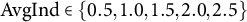 upper A v g upper I n d element of backslash l comma b comma r comma a comma c e Baseline 0.5 comma 1.0 comma 1.5 comma 2.0 comma 2.5 comma r comma b comma r comma a backslash c e