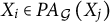 upper X Subscript i Baseline element of upper P upper A Subscript script upper G Baseline left parenthesis upper X Subscript j Baseline right parenthesis