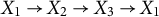 upper X 1 right arrow upper X 2 right arrow upper X 3 right arrow upper X 1