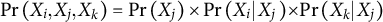 probability left parenthesis upper X Subscript i Baseline comma upper X Subscript j Baseline comma upper X Subscript k Baseline right parenthesis equals probability left parenthesis upper X Subscript j Baseline right parenthesis times probability left parenthesis upper X Subscript i Baseline vertical bar upper X Subscript j Baseline right parenthesis times probability left parenthesis upper X Subscript k Baseline vertical bar upper X Subscript j Baseline right parenthesis