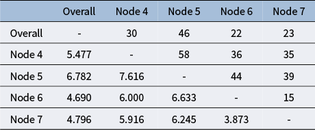 Figure 12