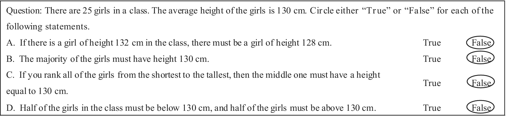 Figure 0