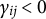 gamma Subscript i j