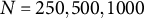 upper N equals 250 comma 500 comma 1000