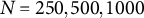 upper N equals 250 comma 500 comma 1000