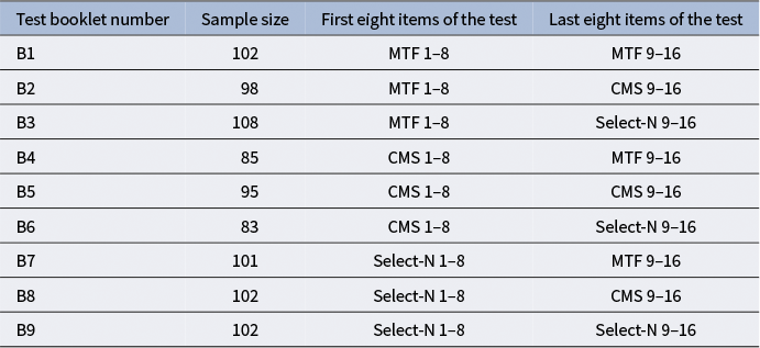 A data table comparing nine test booklets by sample size and item format order for the first and last eight test items. See long description.